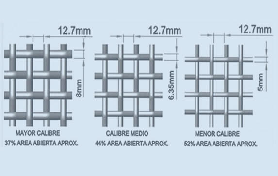 Porcentaje del Área Abierta